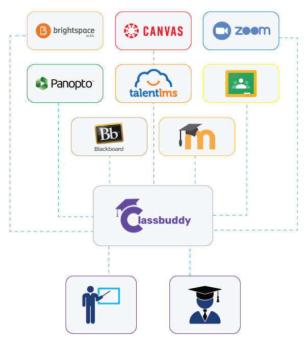 classbuddy AI Education Diagram