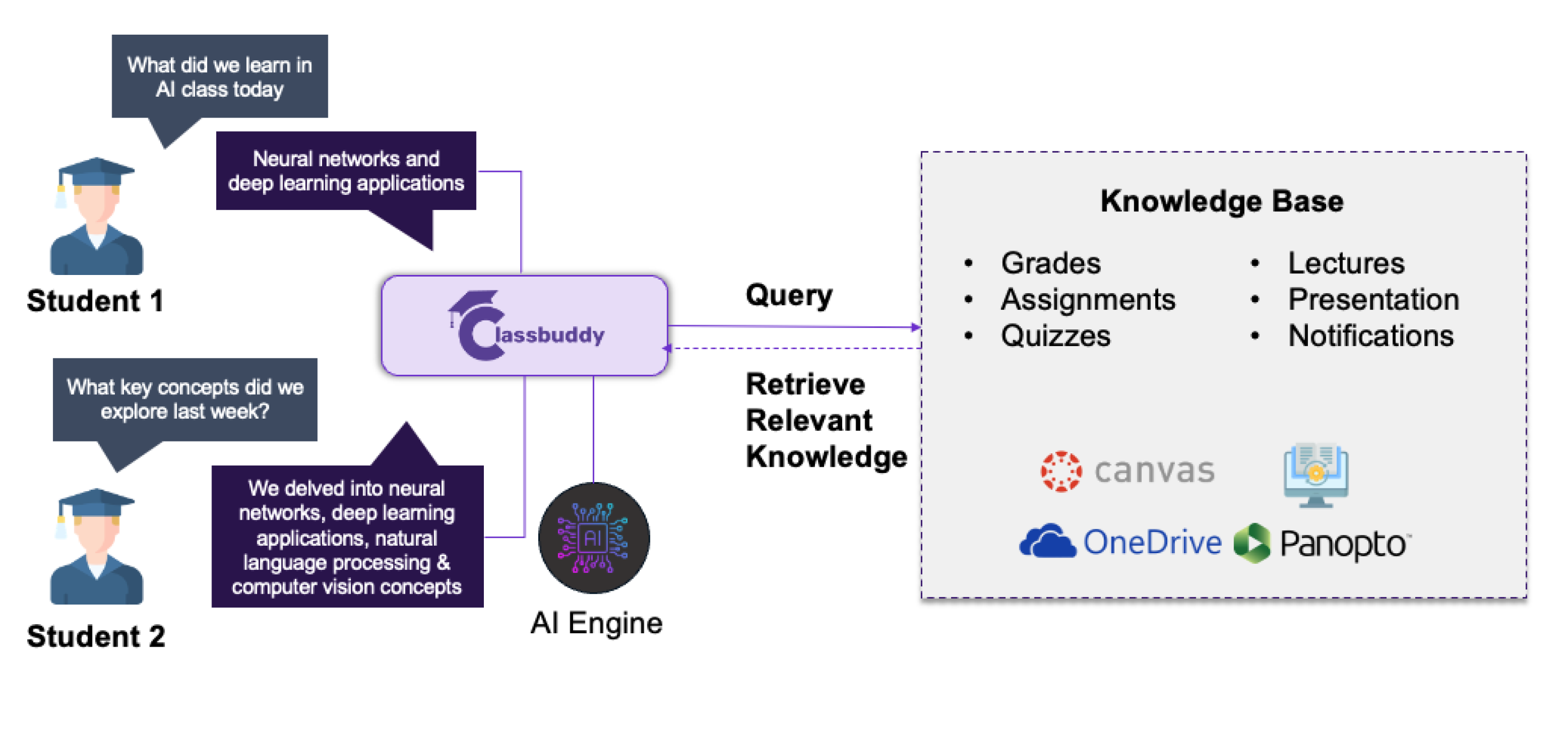 Integrate ClassBuddy with Your Canvas Course